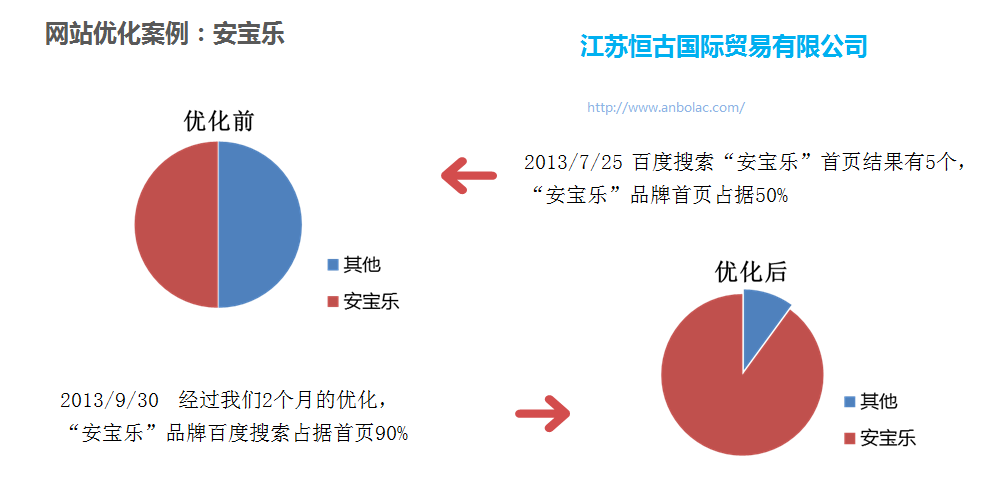 安寶樂