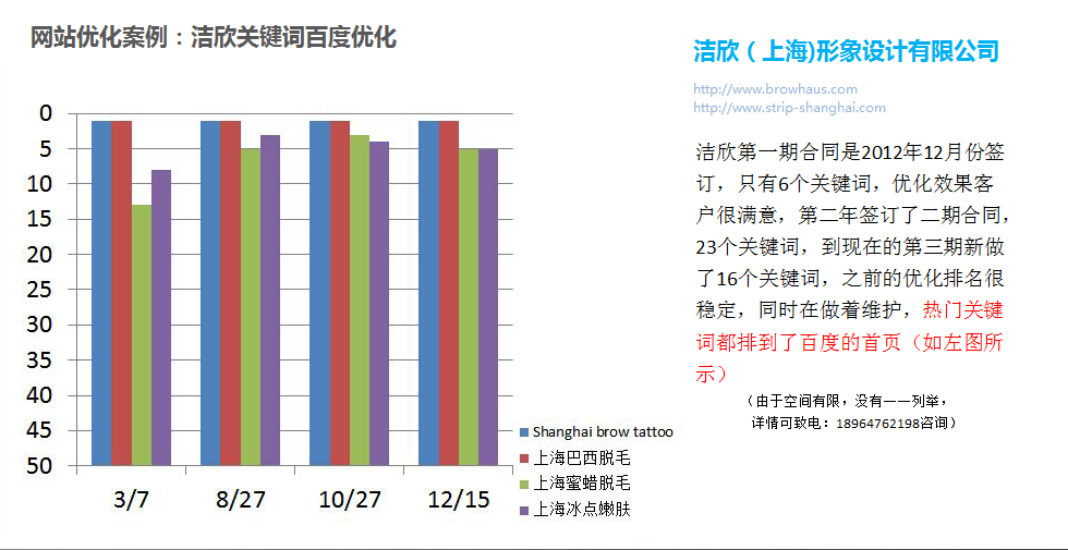 潔欣（上海)形象設(shè)計有限公司